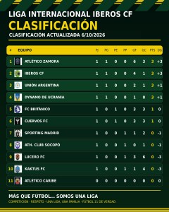 clasificacion jornada 1